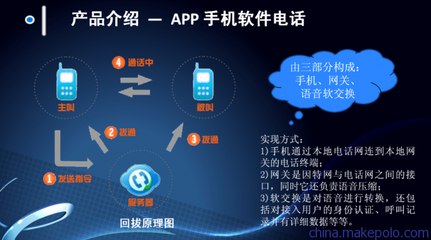 美陽免費網(wǎng)絡(luò)電話 三網(wǎng)通用的通訊新選擇